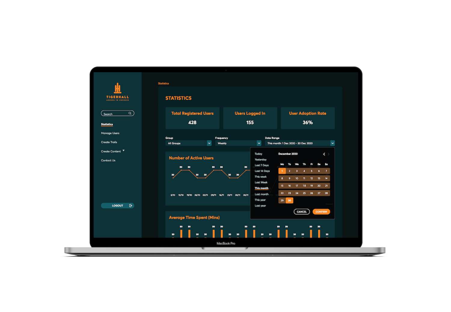 small Tigerhall Statistics mockup